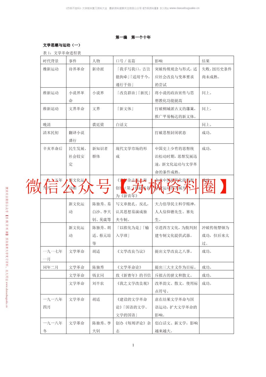 中国现代文学三十年